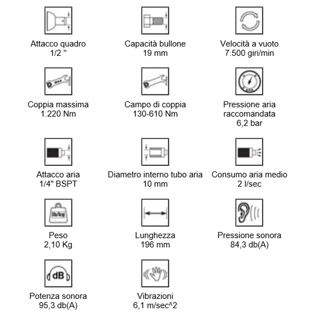 Vendita online Avvitatore pneumatico 1/2